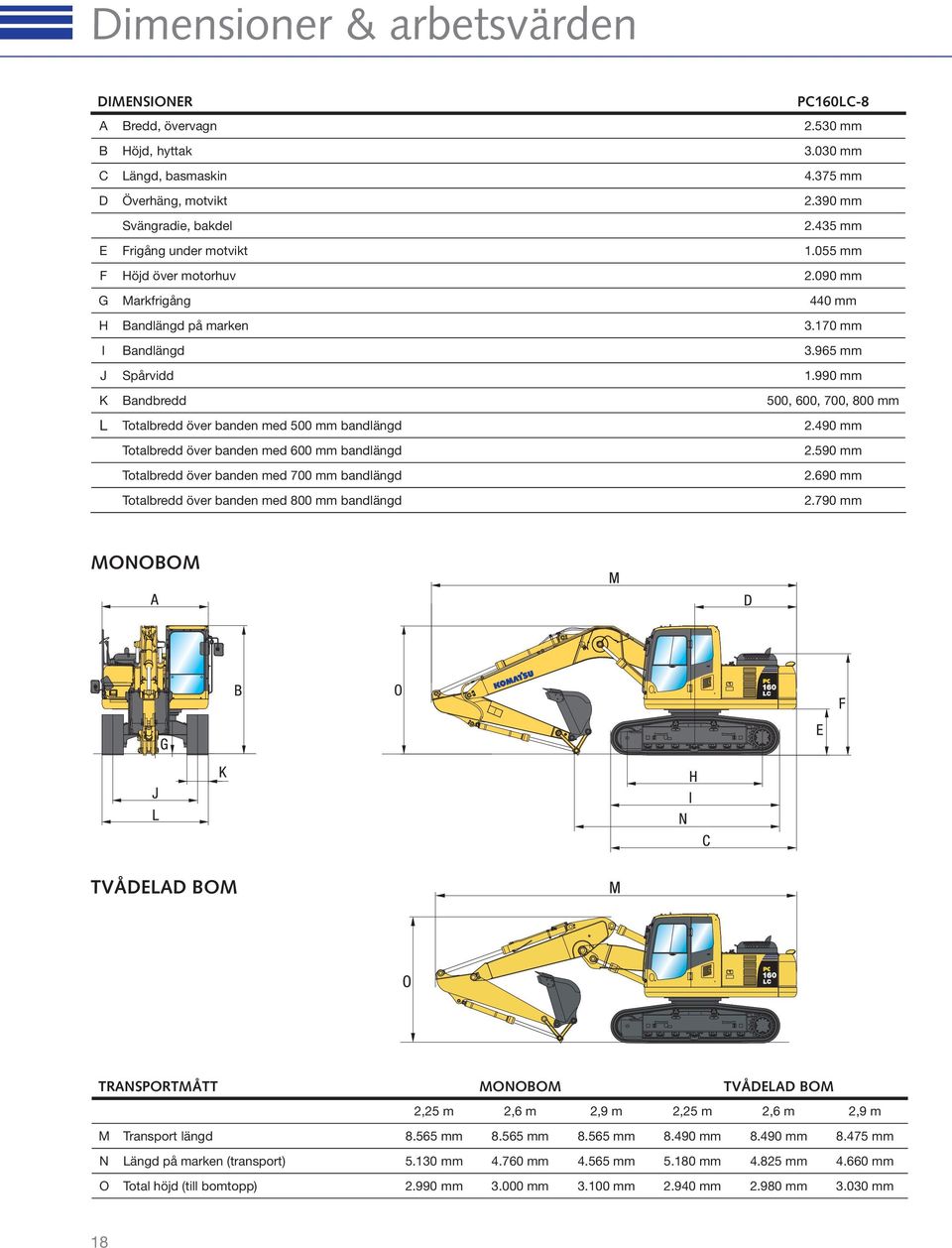 990 mm K Bandbredd 500, 600, 700, 800 mm L Totalbredd över banden med 500 mm bandlängd 2.490 mm Totalbredd över banden med 600 mm bandlängd 2.590 mm Totalbredd över banden med 700 mm bandlängd 2.