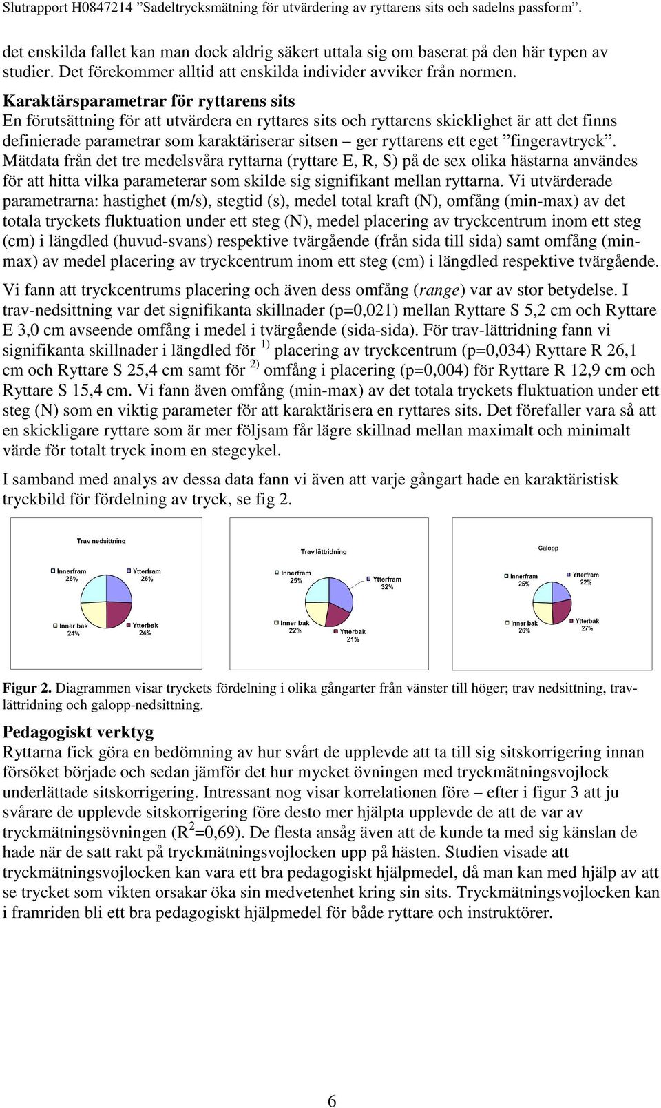 ett eget fingeravtryck. Mätdata från det tre medelsvåra ryttarna (ryttare E, R, S) på de sex olika hästarna användes för att hitta vilka parameterar som skilde sig signifikant mellan ryttarna.