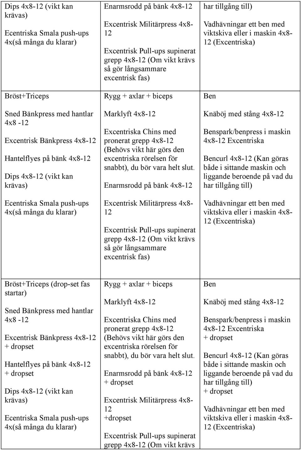 curl (Kan göras Bröst+Triceps (drop-set fas startar) Excentrisk Bänkpress Hantelflyes på bänk Dips (vikt kan
