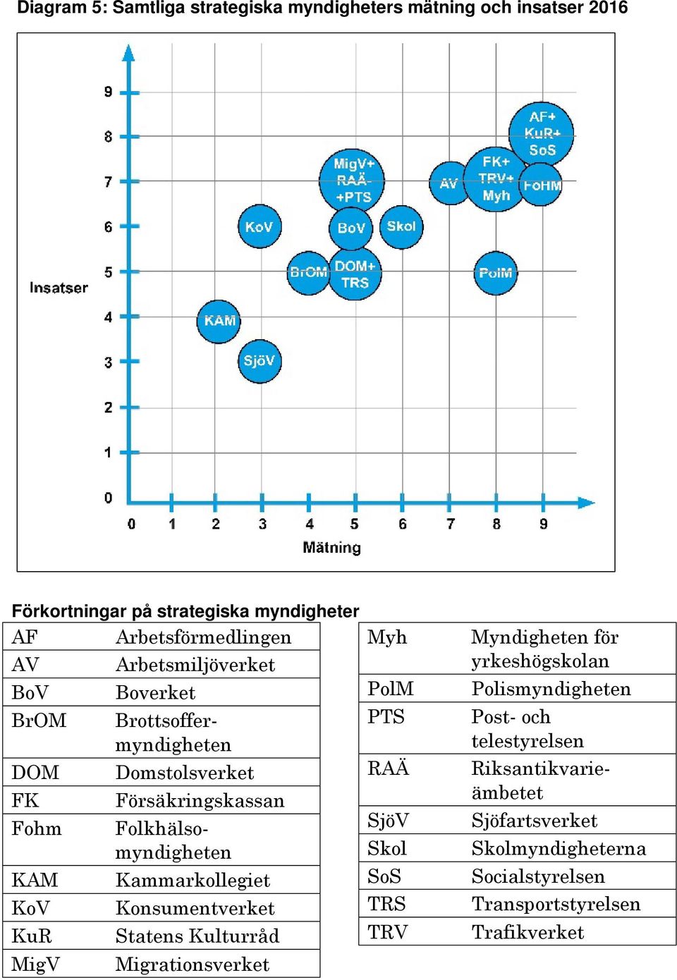 Kulturråd Migrationsverket Myh PolM PTS RAÄ SjöV Skol SoS TRS TRV Myndigheten för yrkeshögskolan Polismyndigheten Brottsoffermyndigheten