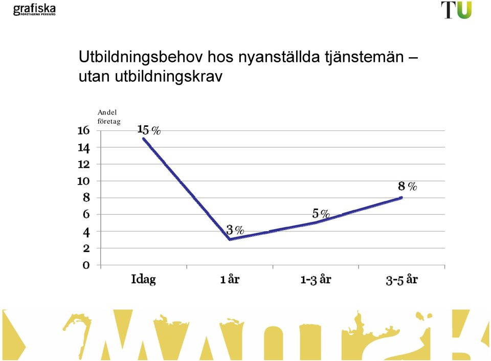 tjänstemän utan