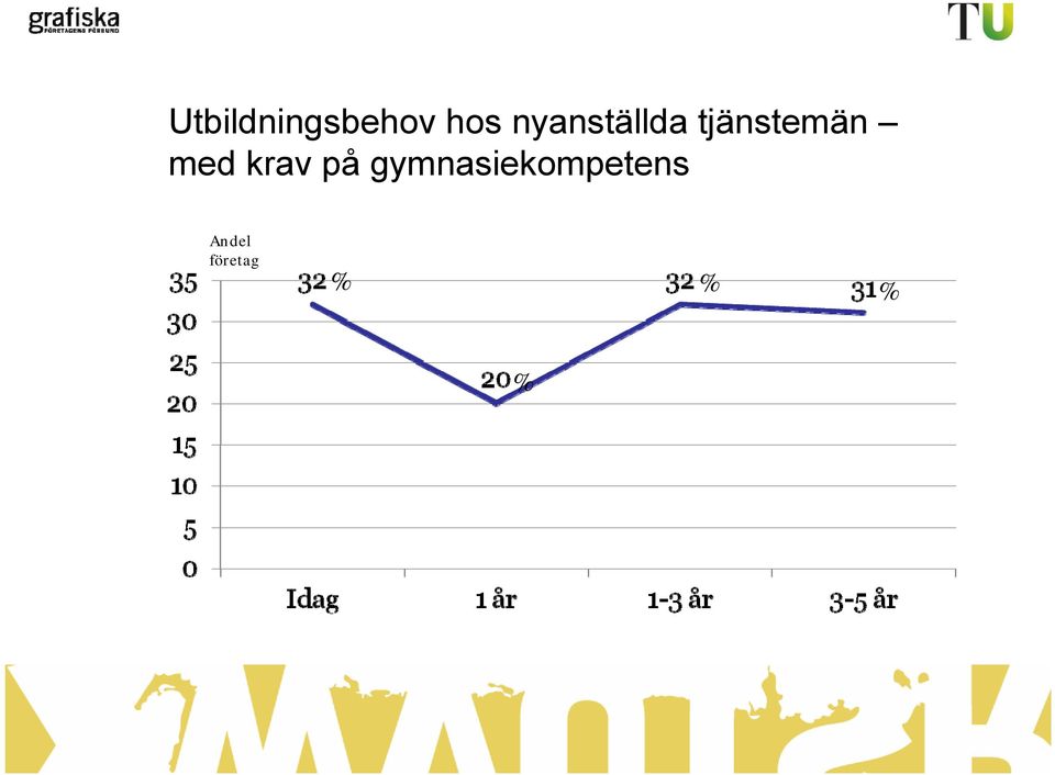 tjänstemän med krav