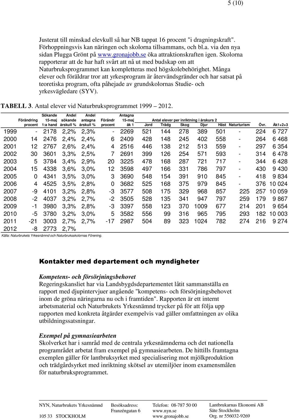 Många elever och föräldrar tror att yrkesprogram är återvändsgränder och har satsat på teoretiska program, ofta påhejade av grundskolornas Studie- och yrkesvägledare (SYV). TABELL 3.