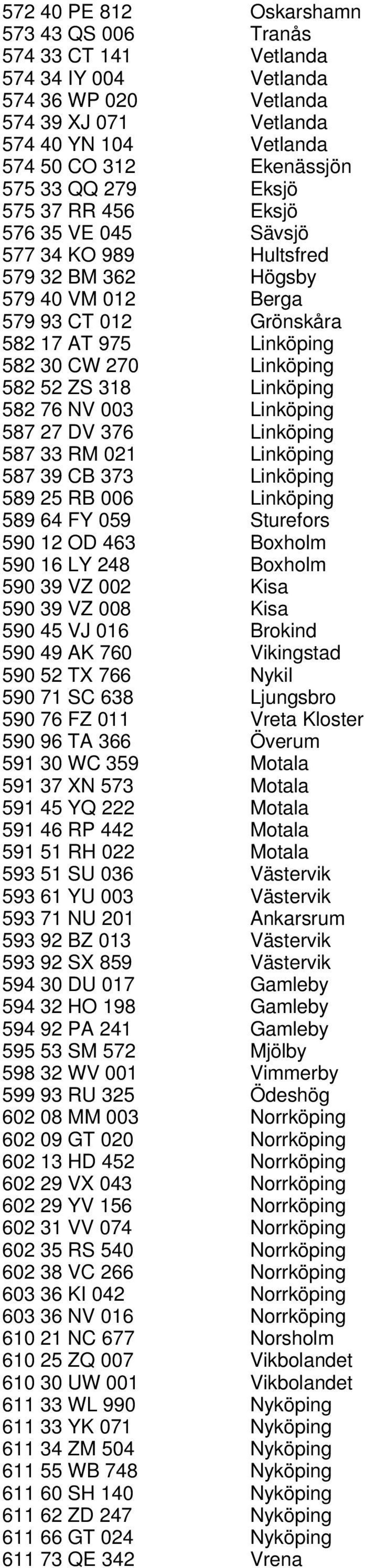 Linköping 582 76 NV 003 Linköping 587 27 DV 376 Linköping 587 33 RM 021 Linköping 587 39 CB 373 Linköping 589 25 RB 006 Linköping 589 64 FY 059 Sturefors 590 12 OD 463 Boxholm 590 16 LY 248 Boxholm