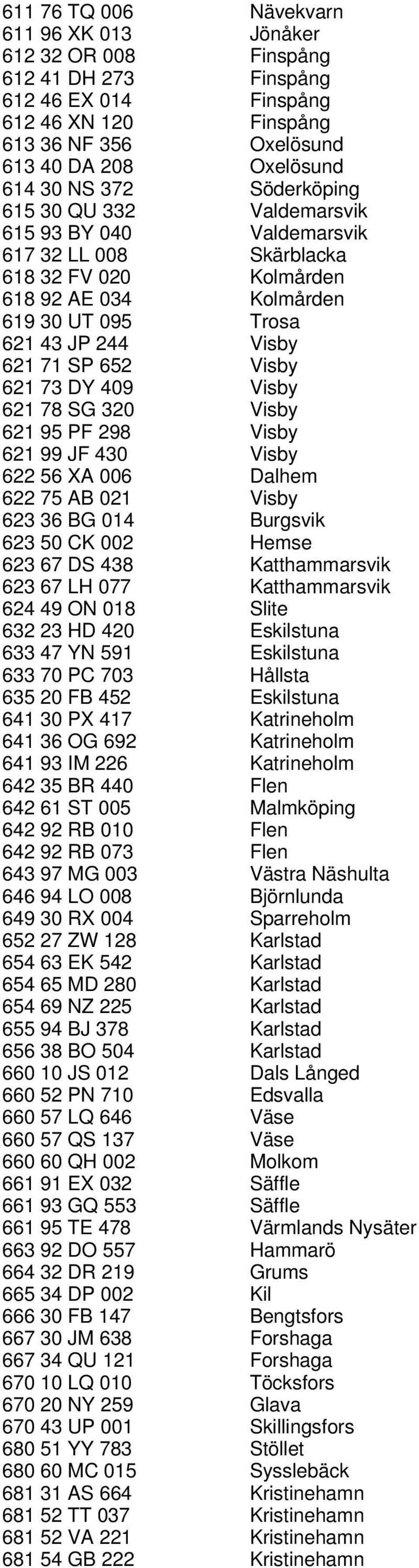 621 73 DY 409 Visby 621 78 SG 320 Visby 621 95 PF 298 Visby 621 99 JF 430 Visby 622 56 XA 006 Dalhem 622 75 AB 021 Visby 623 36 BG 014 Burgsvik 623 50 CK 002 Hemse 623 67 DS 438 Katthammarsvik 623 67