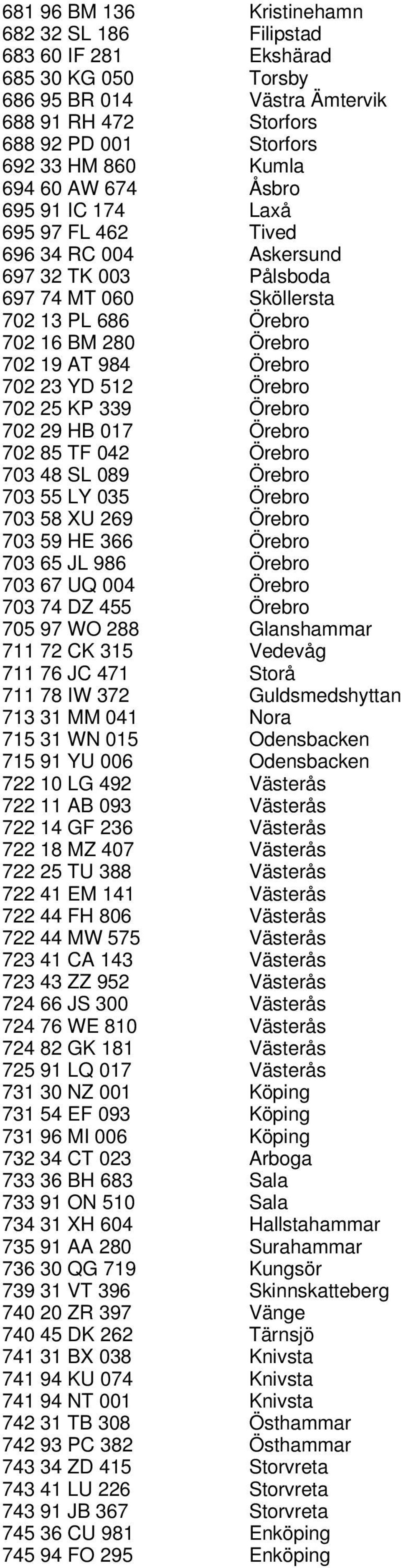 512 Örebro 702 25 KP 339 Örebro 702 29 HB 017 Örebro 702 85 TF 042 Örebro 703 48 SL 089 Örebro 703 55 LY 035 Örebro 703 58 XU 269 Örebro 703 59 HE 366 Örebro 703 65 JL 986 Örebro 703 67 UQ 004 Örebro