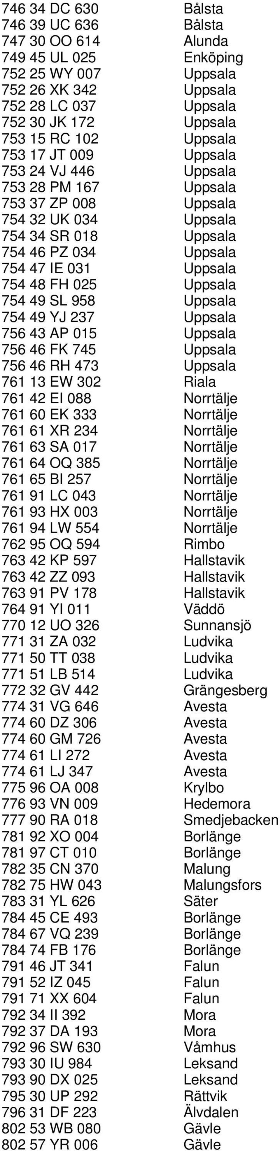 49 SL 958 Uppsala 754 49 YJ 237 Uppsala 756 43 AP 015 Uppsala 756 46 FK 745 Uppsala 756 46 RH 473 Uppsala 761 13 EW 302 Riala 761 42 EI 088 Norrtälje 761 60 EK 333 Norrtälje 761 61 XR 234 Norrtälje