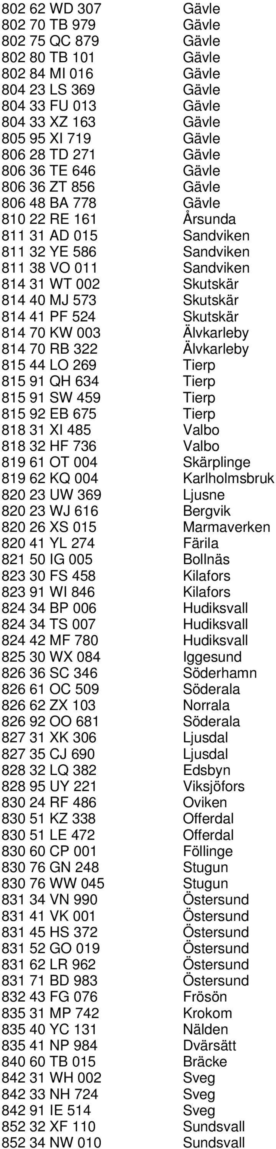 814 41 PF 524 Skutskär 814 70 KW 003 Älvkarleby 814 70 RB 322 Älvkarleby 815 44 LO 269 Tierp 815 91 QH 634 Tierp 815 91 SW 459 Tierp 815 92 EB 675 Tierp 818 31 XI 485 Valbo 818 32 HF 736 Valbo 819 61