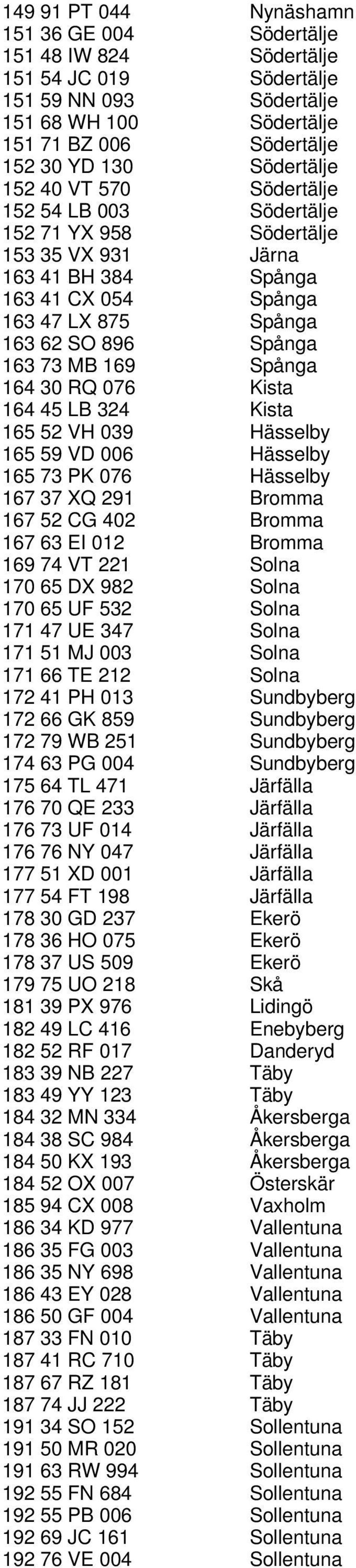 164 30 RQ 076 Kista 164 45 LB 324 Kista 165 52 VH 039 Hässelby 165 59 VD 006 Hässelby 165 73 PK 076 Hässelby 167 37 XQ 291 Bromma 167 52 CG 402 Bromma 167 63 EI 012 Bromma 169 74 VT 221 Solna 170 65