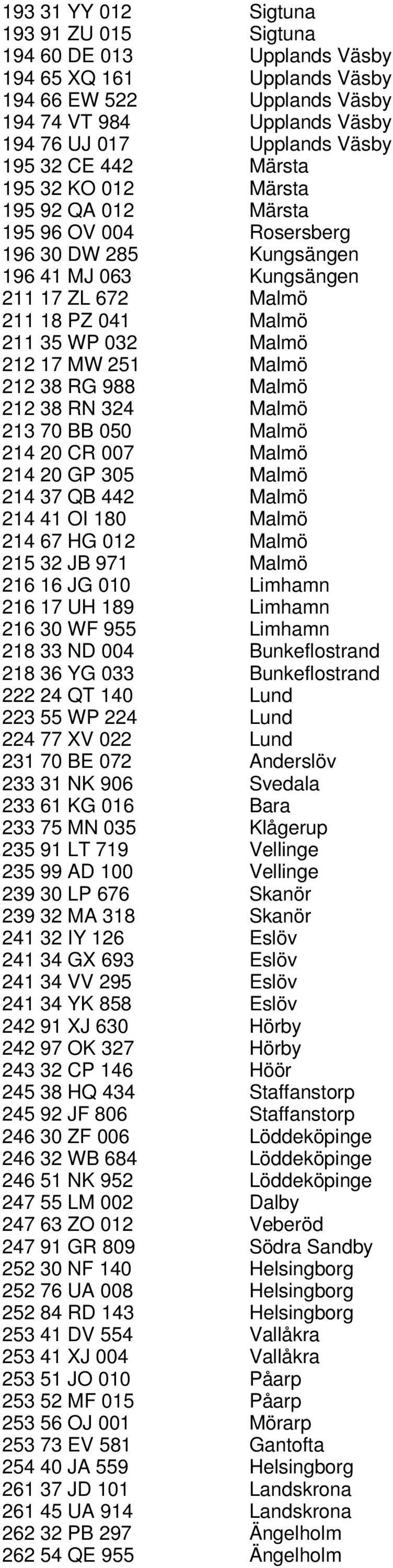 251 Malmö 212 38 RG 988 Malmö 212 38 RN 324 Malmö 213 70 BB 050 Malmö 214 20 CR 007 Malmö 214 20 GP 305 Malmö 214 37 QB 442 Malmö 214 41 OI 180 Malmö 214 67 HG 012 Malmö 215 32 JB 971 Malmö 216 16 JG