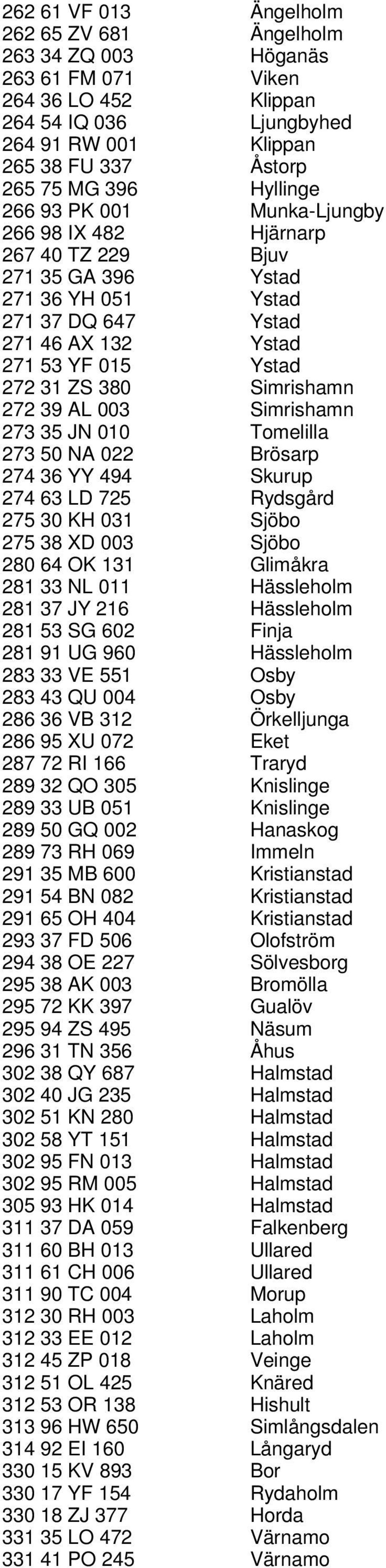 Simrishamn 272 39 AL 003 Simrishamn 273 35 JN 010 Tomelilla 273 50 NA 022 Brösarp 274 36 YY 494 Skurup 274 63 LD 725 Rydsgård 275 30 KH 031 Sjöbo 275 38 XD 003 Sjöbo 280 64 OK 131 Glimåkra 281 33 NL