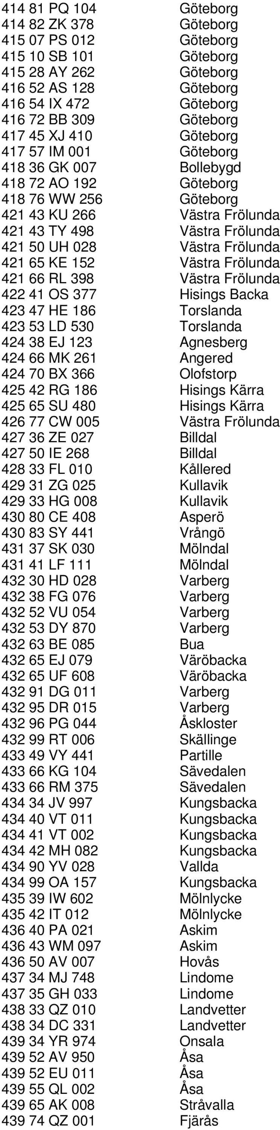 KE 152 Västra Frölunda 421 66 RL 398 Västra Frölunda 422 41 OS 377 Hisings Backa 423 47 HE 186 Torslanda 423 53 LD 530 Torslanda 424 38 EJ 123 Agnesberg 424 66 MK 261 Angered 424 70 BX 366 Olofstorp