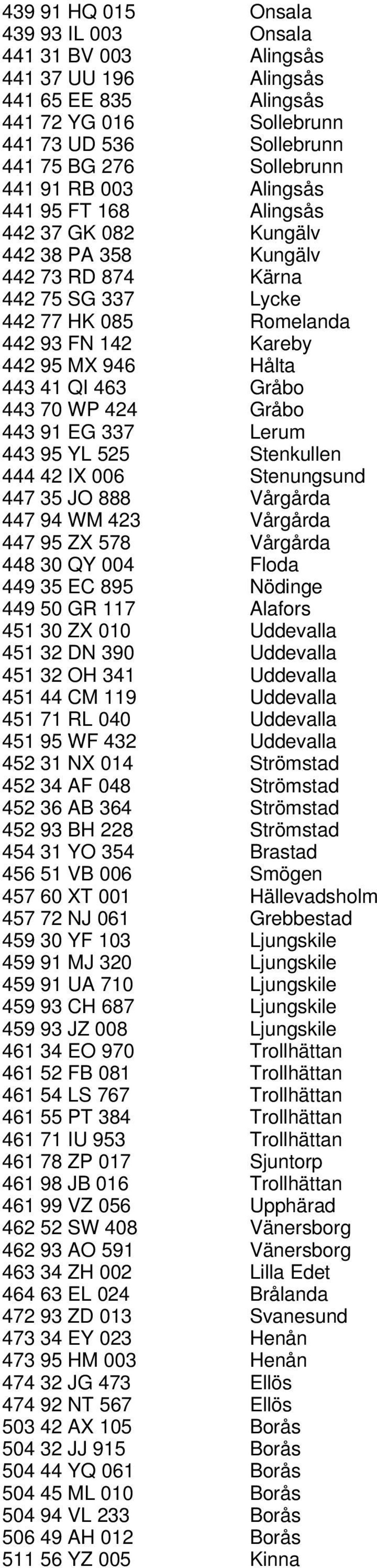 Gråbo 443 70 WP 424 Gråbo 443 91 EG 337 Lerum 443 95 YL 525 Stenkullen 444 42 IX 006 Stenungsund 447 35 JO 888 Vårgårda 447 94 WM 423 Vårgårda 447 95 ZX 578 Vårgårda 448 30 QY 004 Floda 449 35 EC 895