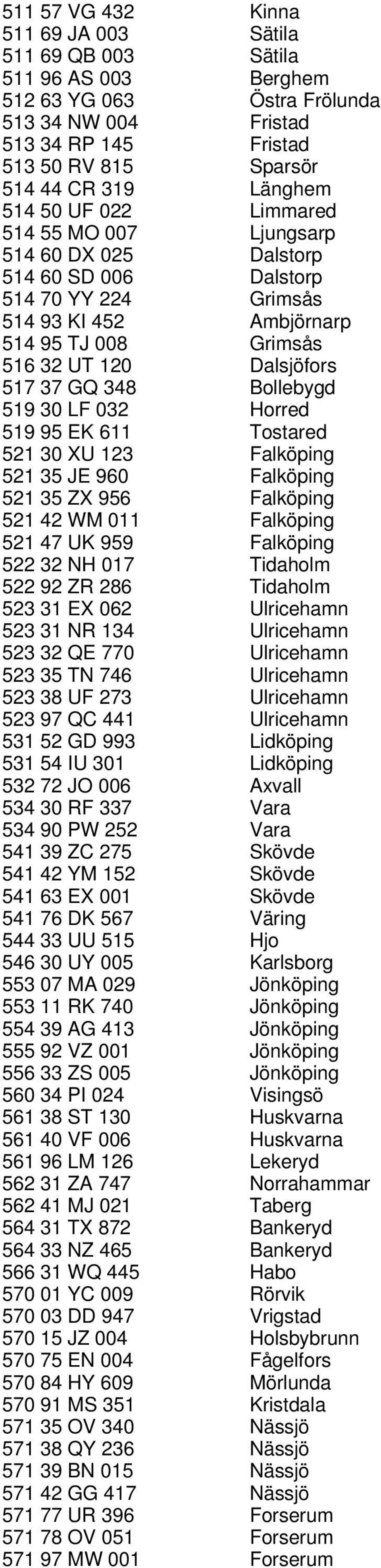 37 GQ 348 Bollebygd 519 30 LF 032 Horred 519 95 EK 611 Tostared 521 30 XU 123 Falköping 521 35 JE 960 Falköping 521 35 ZX 956 Falköping 521 42 WM 011 Falköping 521 47 UK 959 Falköping 522 32 NH 017