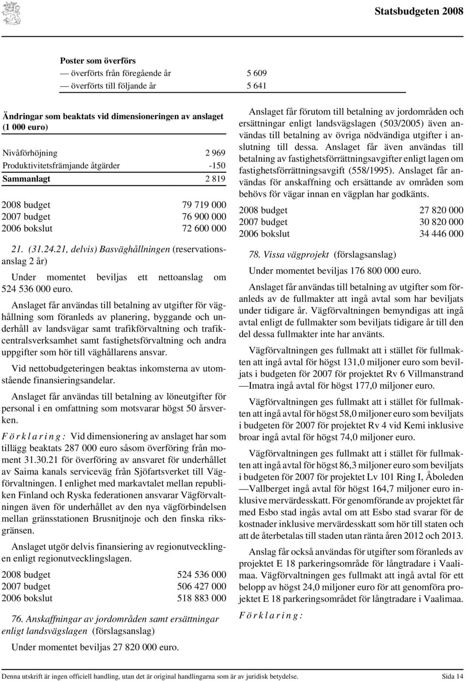 21, delvis) Basväghållningen (reservationsanslag 2 år) Under momentet beviljas ett nettoanslag om 524 536 000 euro.