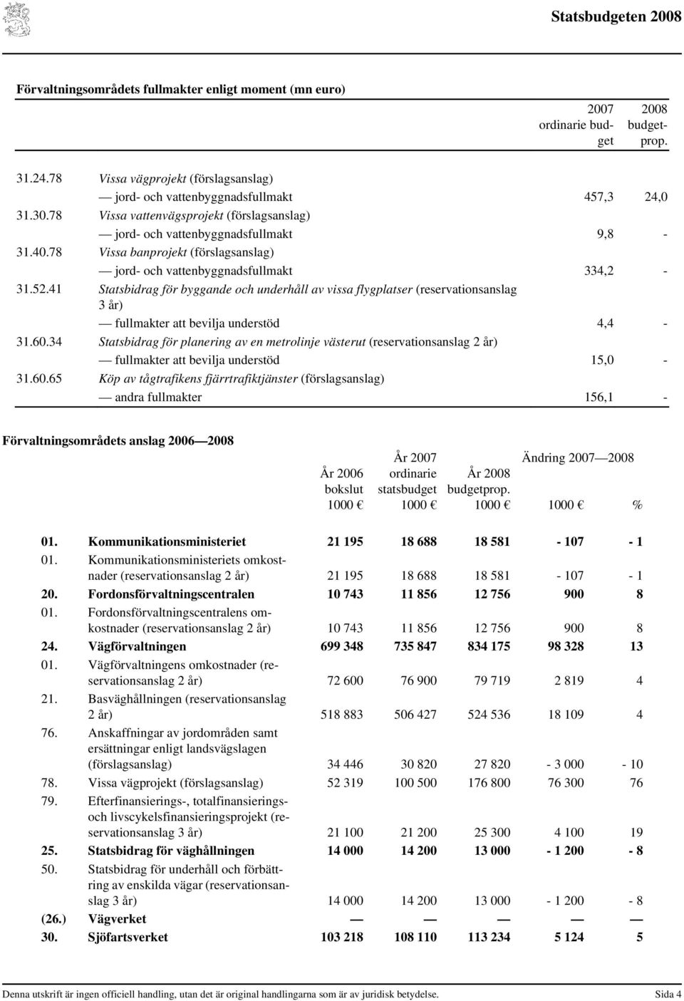 41 Statsbidrag för byggande och underhåll av vissa flygplatser (reservationsanslag 3 år) fullmakter att bevilja understöd 4,4-31.60.