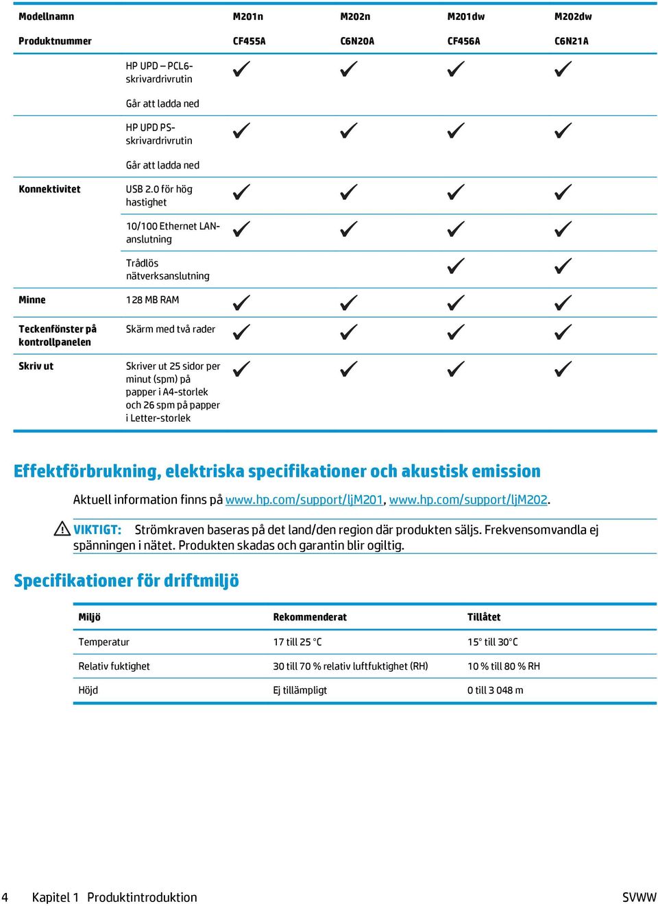 papper i A4-storlek och 26 spm på papper i Letter-storlek Effektförbrukning, elektriska specifikationer och akustisk emission Aktuell information finns på www.hp.com/support/ljm201, www.hp.com/support/ljm202.