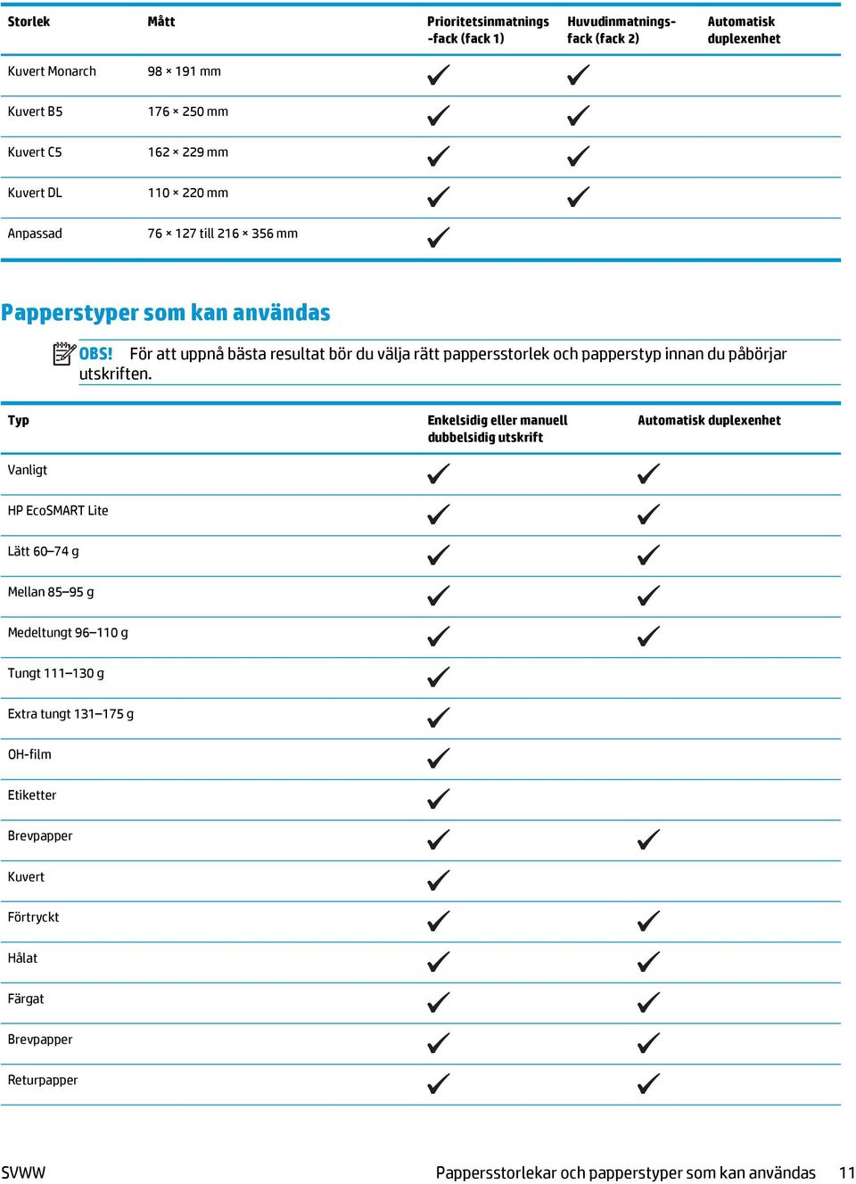 För att uppnå bästa resultat bör du välja rätt pappersstorlek och papperstyp innan du påbörjar utskriften.