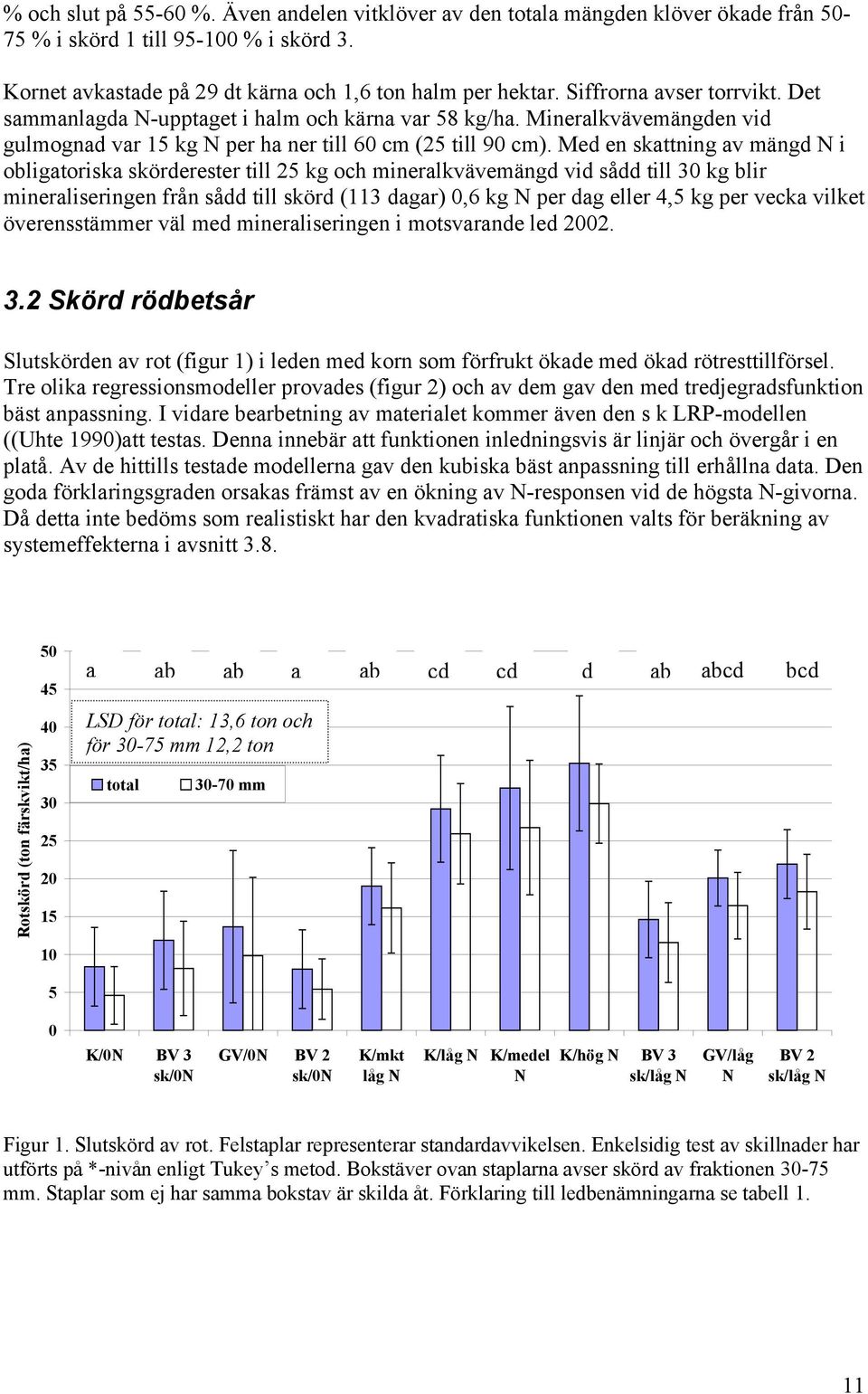 Med en skattning av mängd N i obligatoriska skörderester till 25 kg och mineralkvävemängd vid sådd till 3 kg blir mineraliseringen från sådd till skörd (113 dagar),6 kg N per dag eller 4,5 kg per