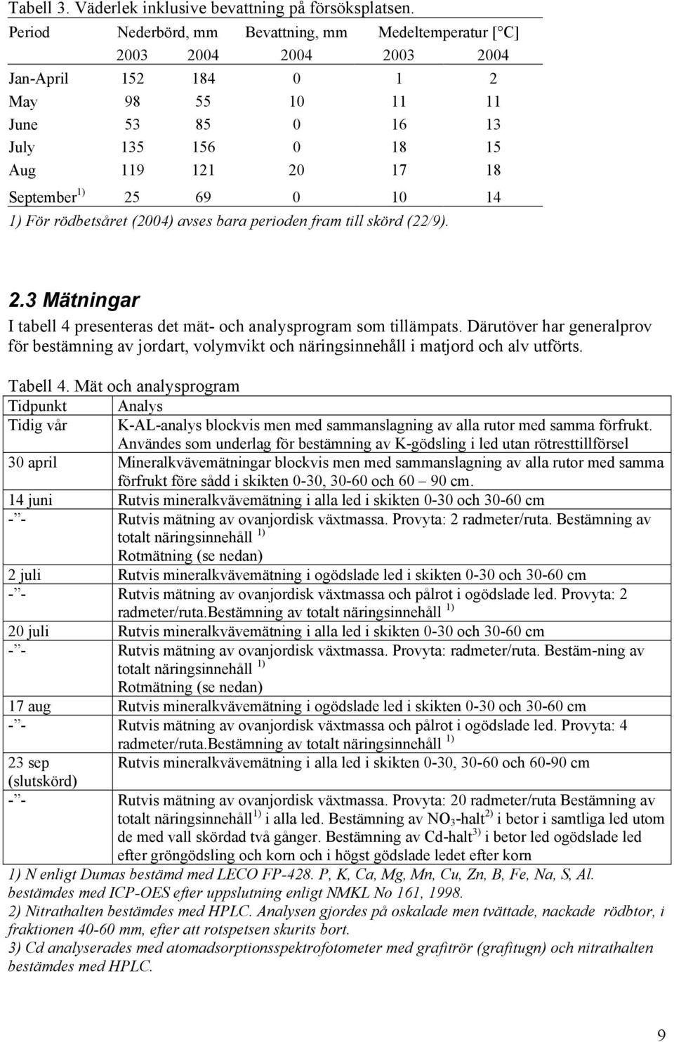 rödbetsåret (24) avses bara perioden fram till skörd (22/9). 2.3 Mätningar I tabell 4 presenteras det mät- och analysprogram som tillämpats.