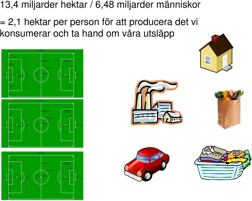 per person för att producera det