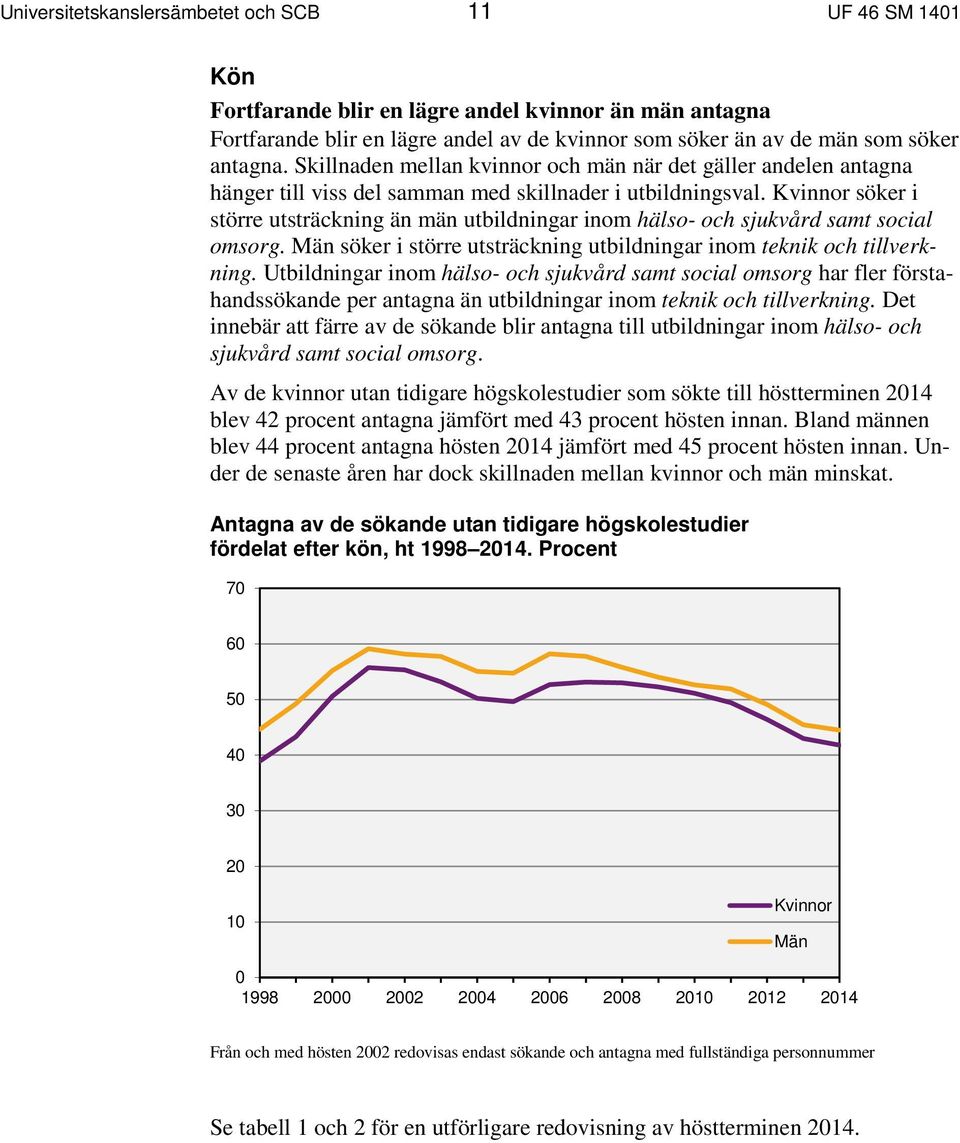 Kvinnor söker i större utsträckning än män utbildningar inom hälso- och sjukvård samt social omsorg. Män söker i större utsträckning utbildningar inom teknik och tillverkning.