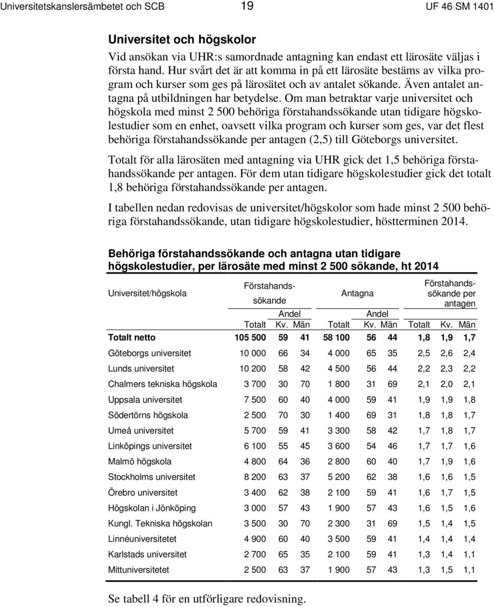 Om man betraktar varje universitet och högskola med minst 2 500 behöriga förstahandssökande utan tidigare högskolestudier som en enhet, oavsett vilka program och kurser som ges, var det flest