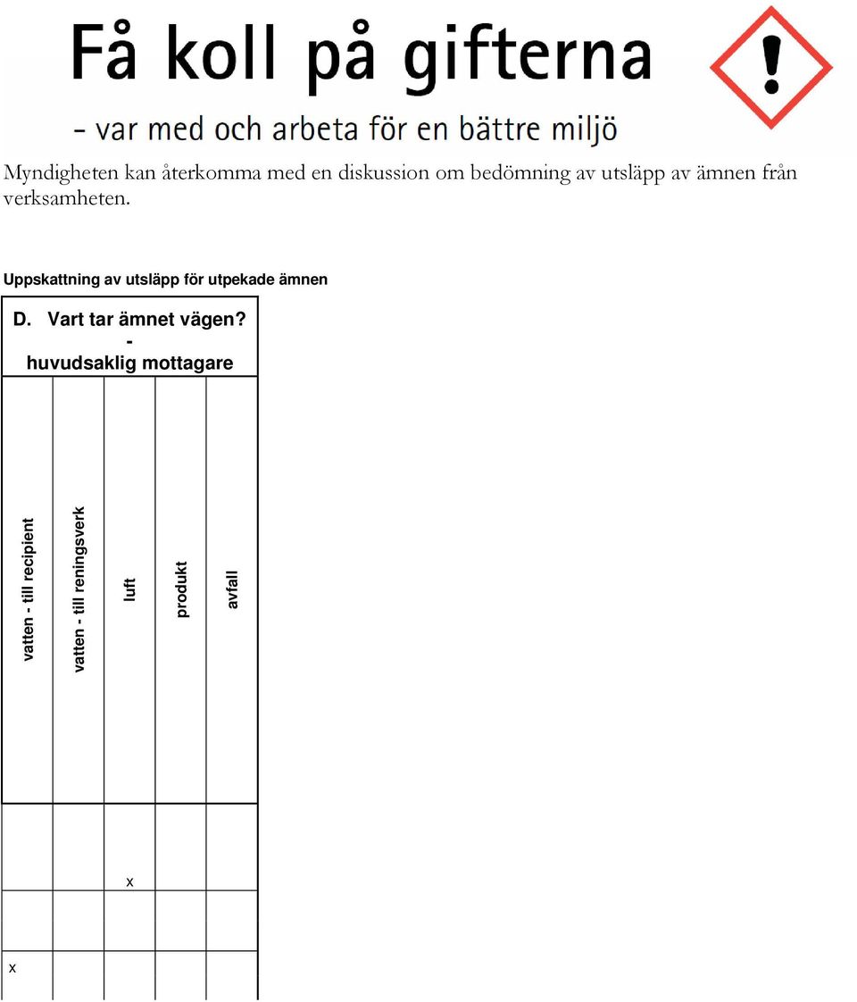 Uppskattning av utsläpp för utpekade ämnen D.