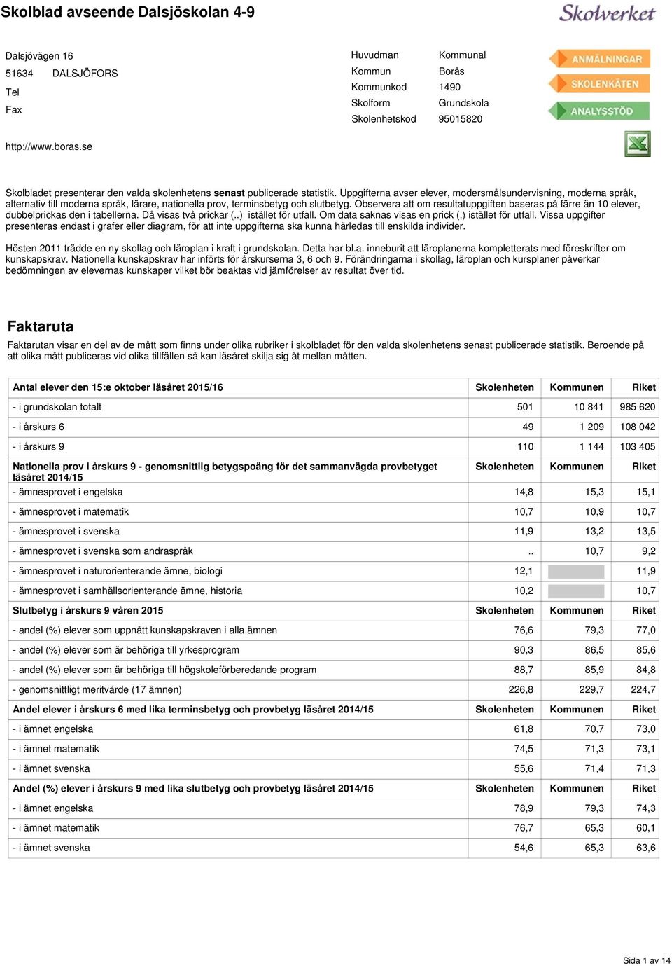 och slutbetyg Observera att om resultatuppgiften baseras på färre än 10 elever, dubbelprickas den i tabellerna Då visas två prickar () istället för utfall Om data saknas visas en prick () istället