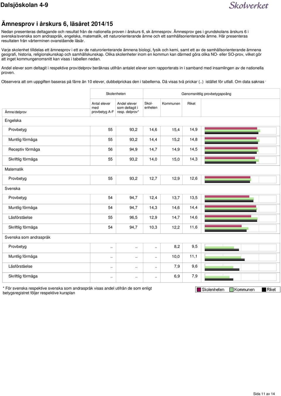 ett av de naturorienterande ämnena biologi, fysik och kemi, samt ett av de samhällsorienterande ämnena geografi, historia, religionskunskap och samhällskunskap Olika skolenheter inom en kommun kan