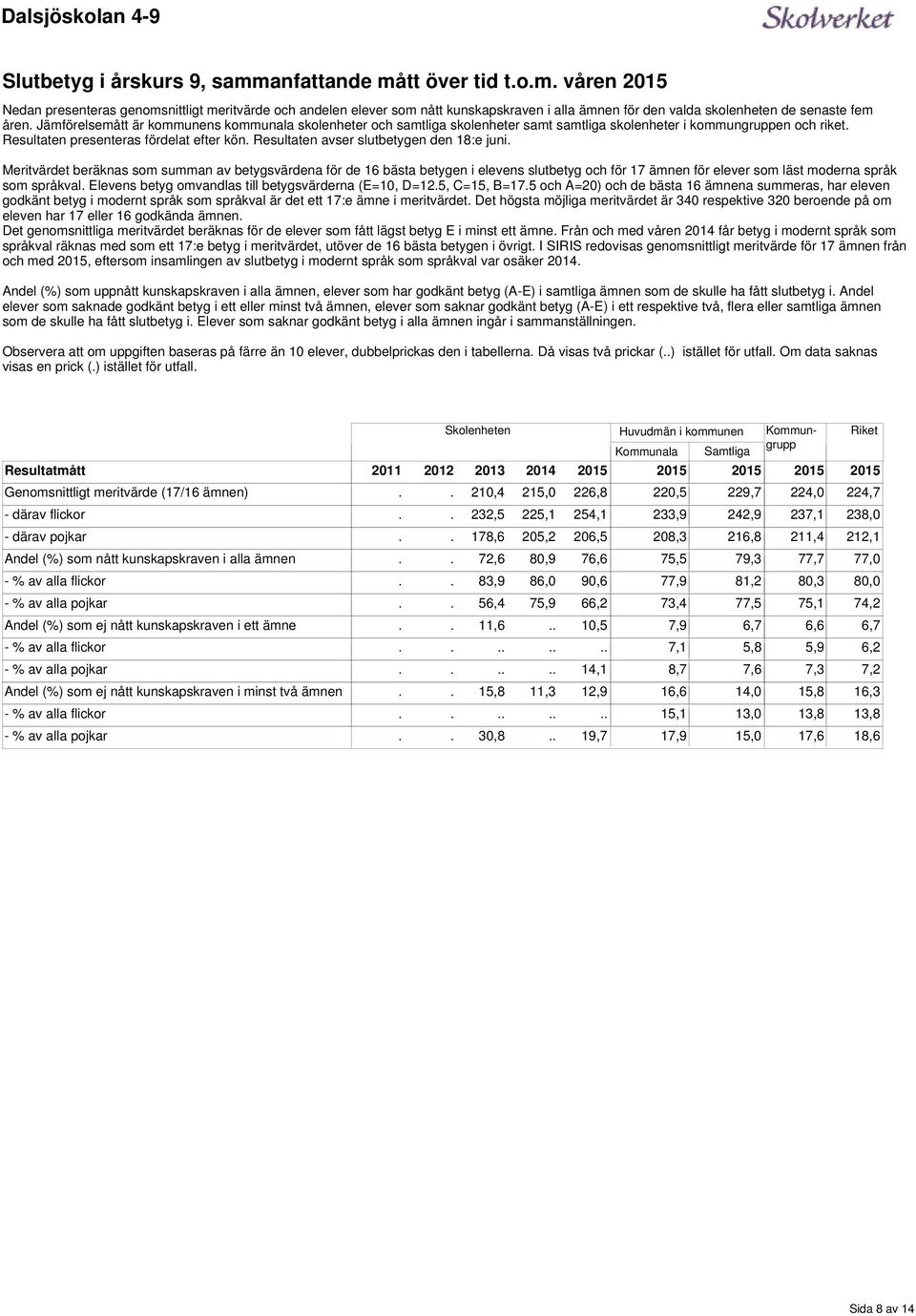 slutbetygen den 18:e juni Meritvärdet beräknas som summan av betygsvärdena för de 16 bästa betygen i elevens slutbetyg och för 17 ämnen för elever som läst moderna språk som språkval Elevens betyg