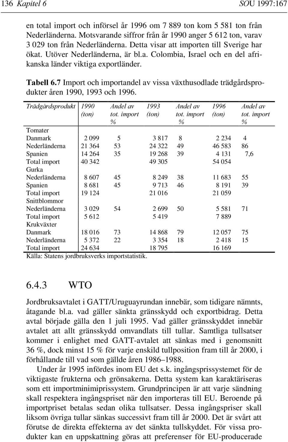 4ABELL Import och importandel av vissa växthusodlade trädgårdsprodukter åren 1990, 1993 och 1996. 4R DG RDSPRODUKT TON!NDEL AV TOT IMPORT TON!