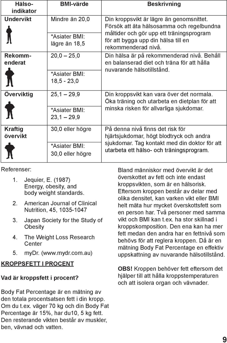 20,0 25,0 Din hälsa är på rekommenderad nivå. Behåll en balanserad diet och träna för att hålla nuvarande hälsotillstånd.