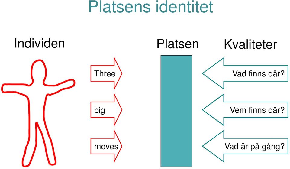 Kvaliteter Three Vad finns