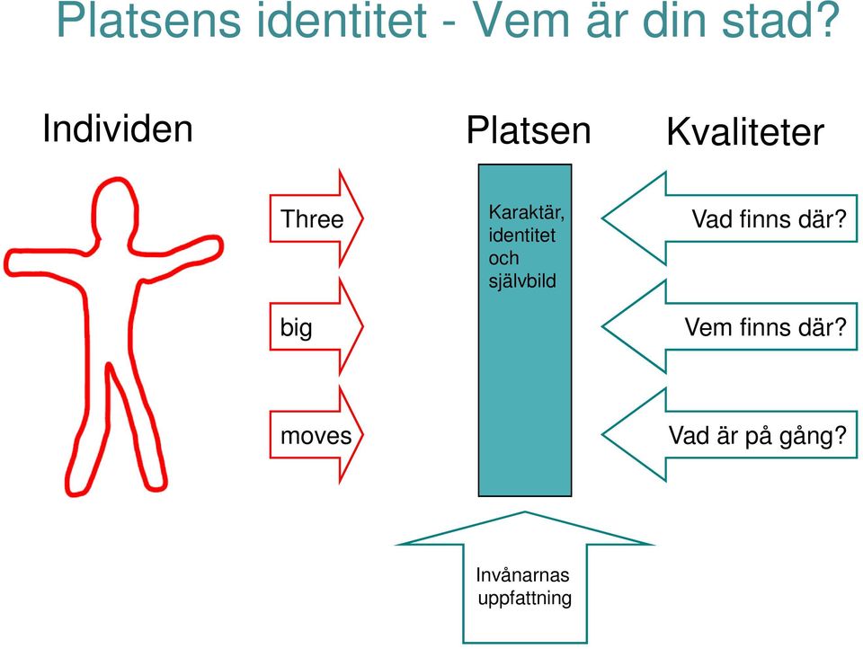 Karaktär, identitet och självbild Vad finns