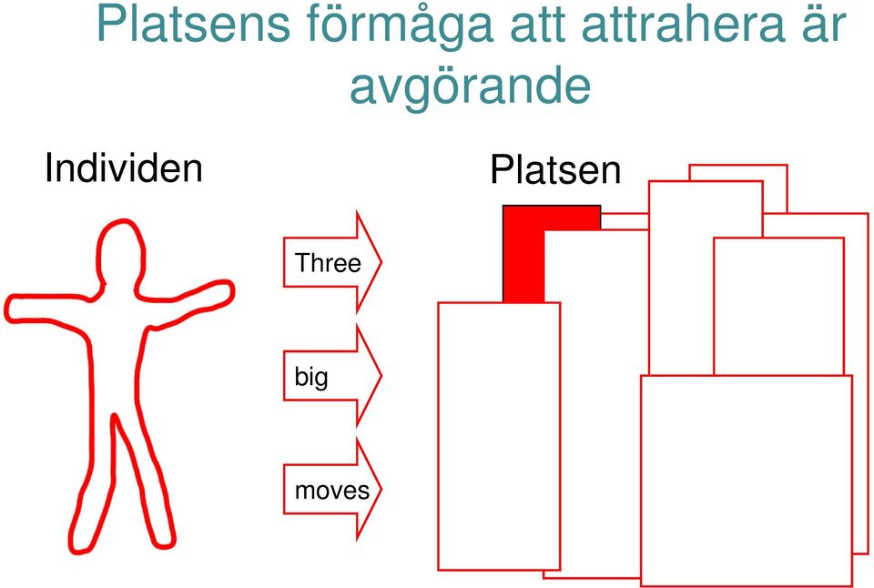 avgörande Individen