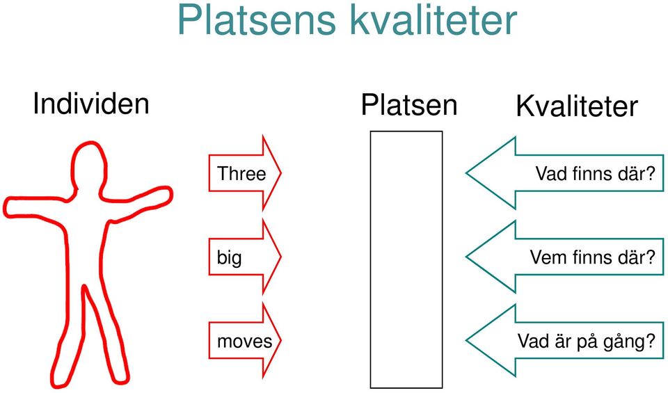 Kvaliteter Three Vad finns