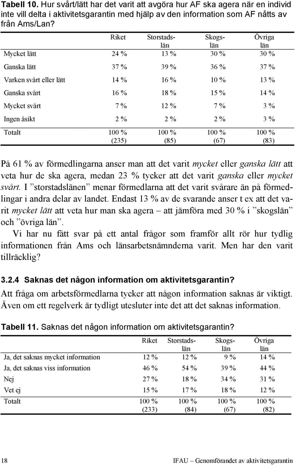 Ingen åsikt 2 % 2 % 2 % 3 % Totalt (235) (85) (67) (83) På 61 % av förmedlingarna anser man att det varit mycket eller ganska lätt att veta hur de ska agera, medan 23 % tycker att det varit ganska