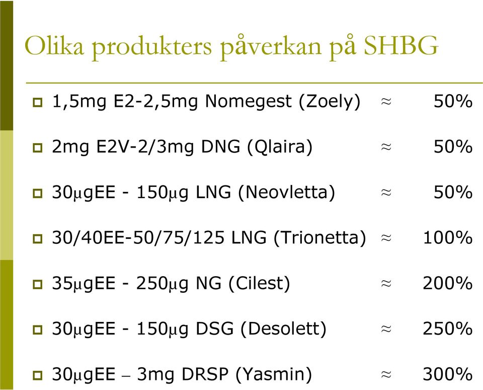 50% 30/40EE-50/75/125 LNG (Trionetta) 100% 35µgEE - 250µg NG