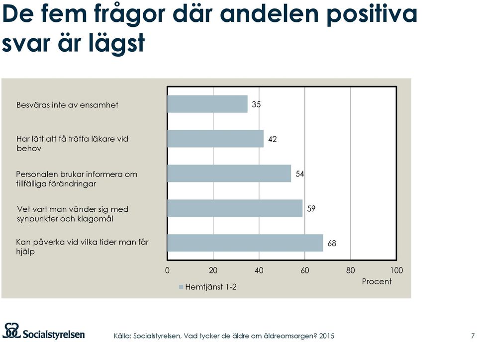 tillfälliga förändringar 54 Vet vart man vänder sig med synpunkter och klagomål