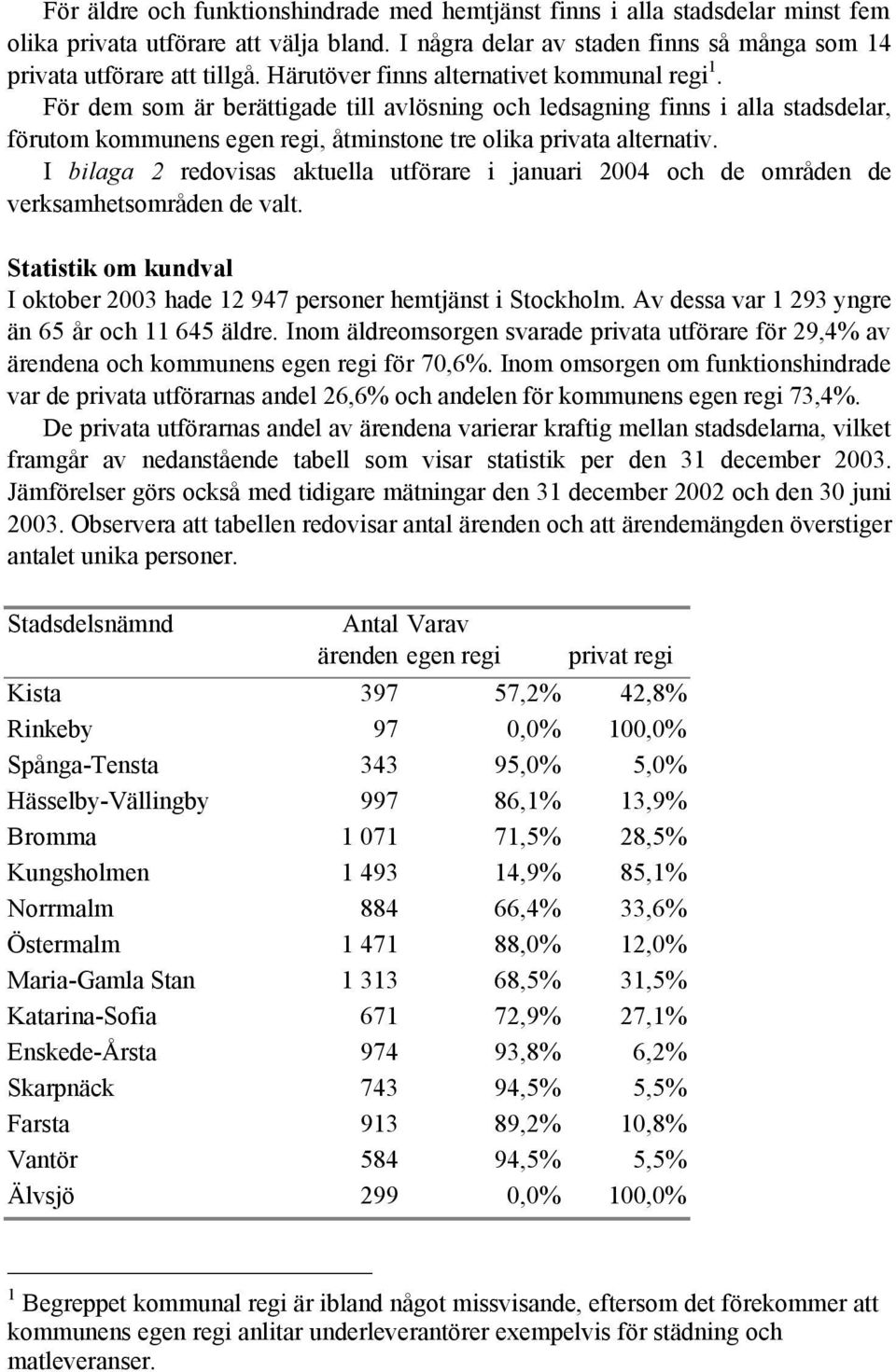 I bilaga 2 redovisas aktuella utförare i januari 2004 och de områden de verksamhetsområden de valt. Statistik om kundval I oktober 2003 hade 12 947 personer hemtjänst i Stockholm.