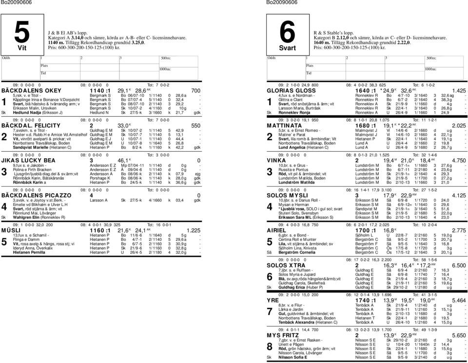 Dorpzicht Bergmark S Bo 07/07-4 5/ 1140 0 32,4-1 Svart, blå hästsko & tvärrandig arm; v Bergmark S Bo 08/07-10 2/ 1140 3 29,2 - Eriksson Malin, Ursviken Bergmark S Sk 10/07-2 4/ 1160 d 10 g - Sk