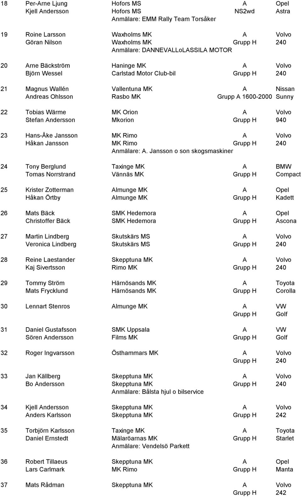 22 Tobias Wärme MK Orion A Volvo Stefan Andersson Mkorion Grupp H 940 23 Hans-Åke Jansson MK Rimo A Volvo Håkan Jansson MK Rimo Grupp H 240 Anmälare: A.