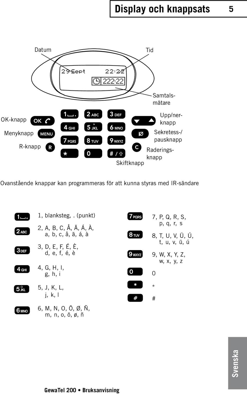 (punkt) 2, A, B, C, Å, Ä, Á, À, a, b, c, å, ä, á, à 3, D, E, F, É, È, d, e, f, é, è 4, G, H, I, g, h, i 5, J, K, L, j,