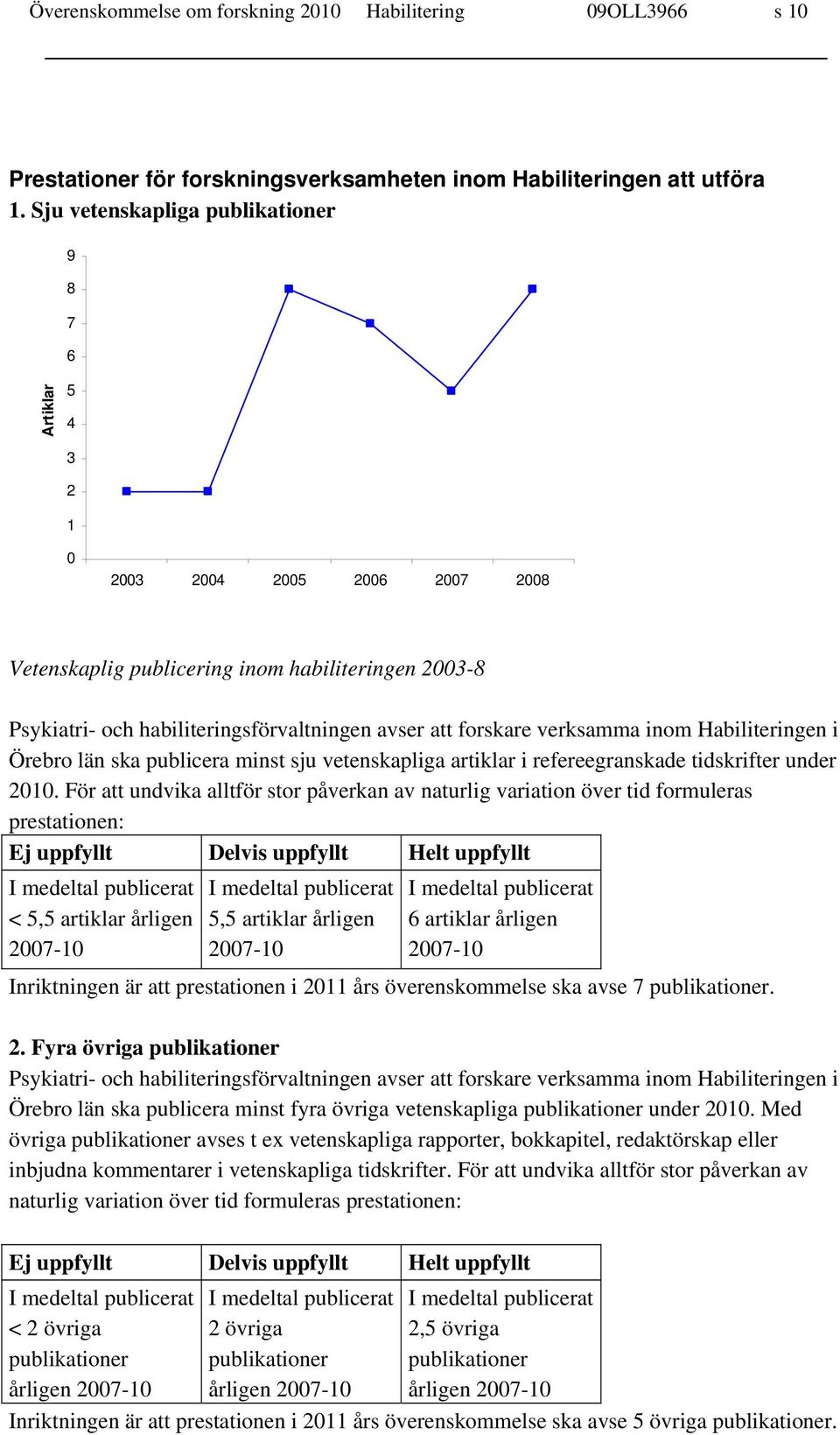 forskare verksamma inom Habiliteringen i Örebro län ska publicera minst sju vetenskapliga artiklar i refereegranskade tidskrifter under 2010.