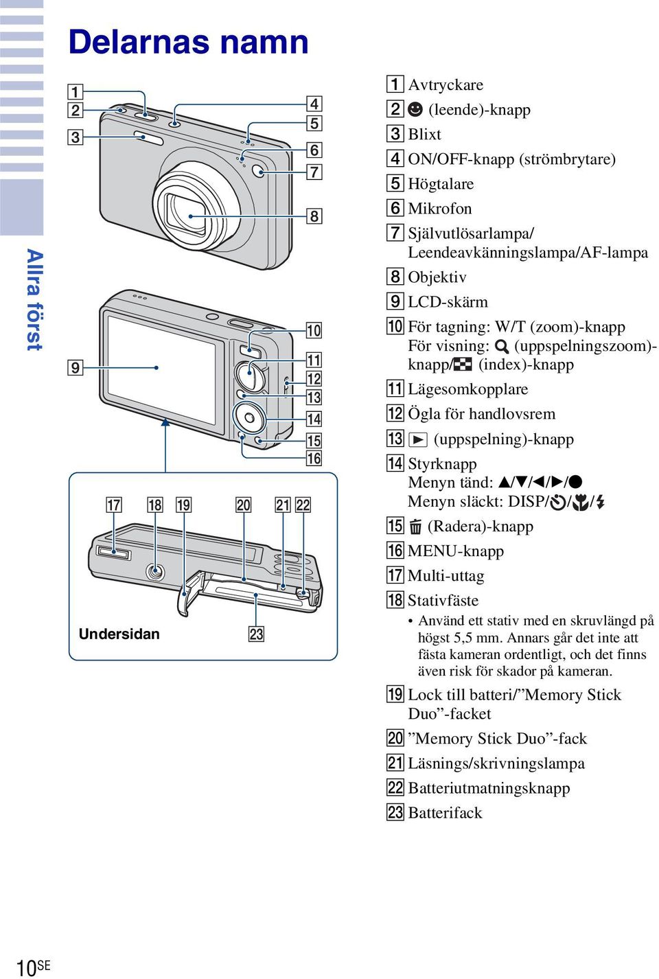 tänd: v/v/b/b/z Menyn släckt: DISP/ / / O (Radera)-knapp P MENU-knapp Q Multi-uttag R Stativfäste Använd ett stativ med en skruvlängd på högst 5,5 mm.