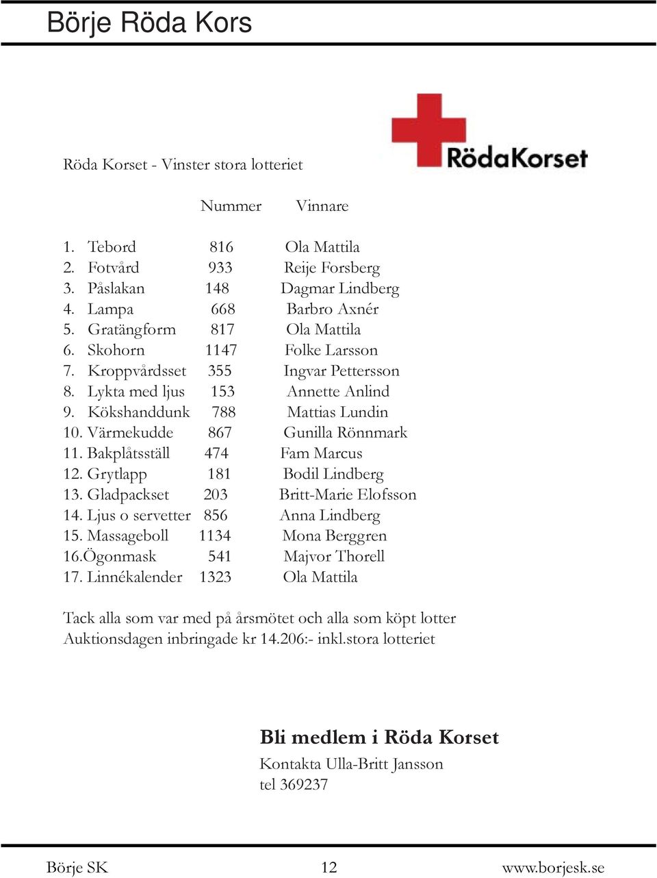 Värmekudde 867 Gunilla Rönnmark 11. Bakplåtsställ 474 Fam Marcus 12. Grytlapp 181 Bodil Lindberg 13. Gladpackset 203 Britt-Marie Elofsson 14. Ljus o servetter 856 Anna Lindberg 15.