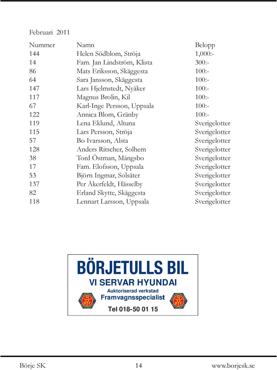 Annica Blom, Gränby 100:- 119 Lena Eklund, Altuna Sverigelotter 115 Lars Persson, Ströja Sverigelotter 57 Bo Ivarsson, Alsta Sverigelotter 128 Anders Ritscher, Solhem Sverigelotter 38 Tord Östman,