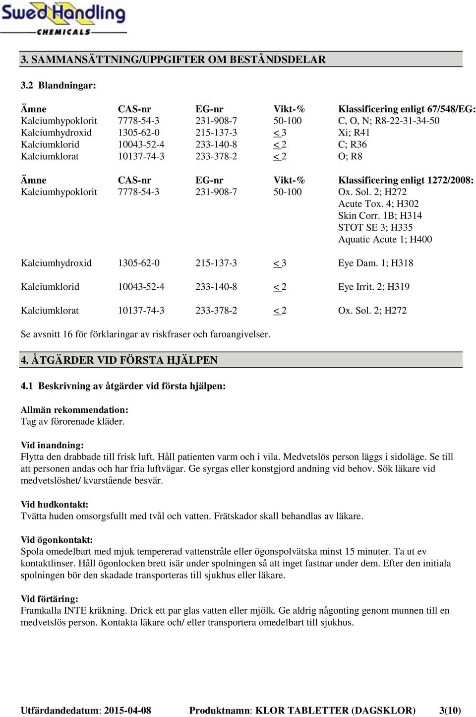 < 2 Klassificering enligt 67/548/EG: C, O, N; R8-22-31-34-50 Xi; R41 C; R36 O; R8 Ämne Kalciumhypoklorit CAS-nr 7778-54-3 EG-nr 231-908-7 Vikt-% 50-100 Klassificering enligt 1272/2008: Ox. Sol.