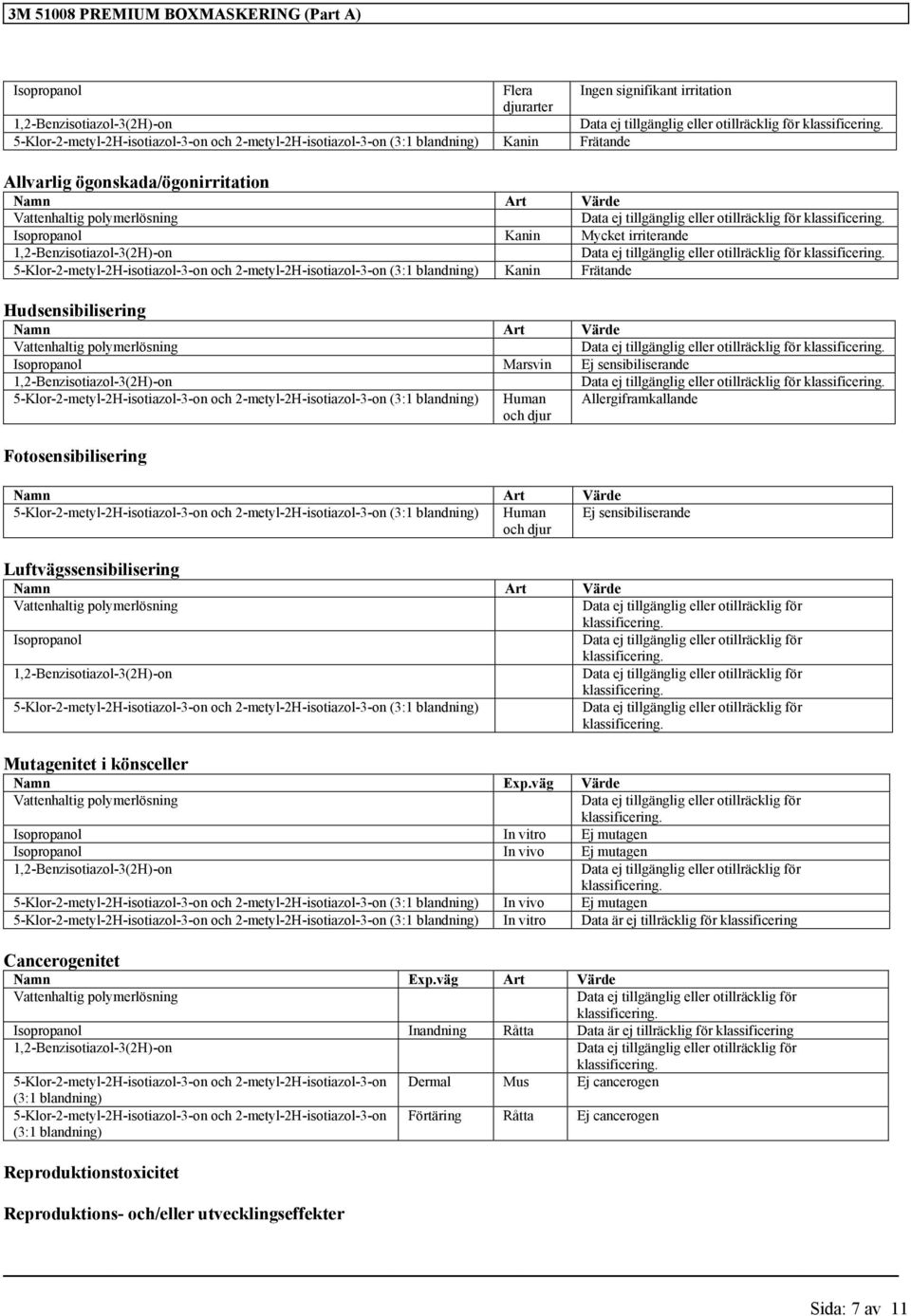 5-Klor-2-metyl-2H-isotiazol-3-on och 2-metyl-2H-isotiazol-3-on Human och djur Allergiframkallande Fotosensibilisering Namn Art Värde 5-Klor-2-metyl-2H-isotiazol-3-on och 2-metyl-2H-isotiazol-3-on